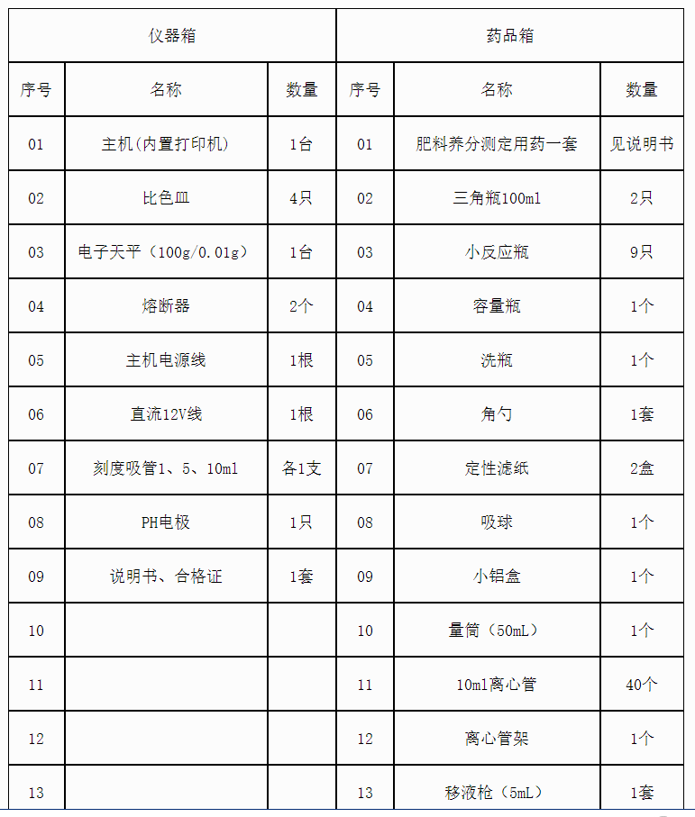 復(fù)合肥檢測(cè)儀儀器介紹（復(fù)合肥檢測(cè)儀的配置清單）