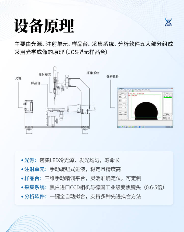 全自動(dòng)接觸角測(cè)量?jī)x