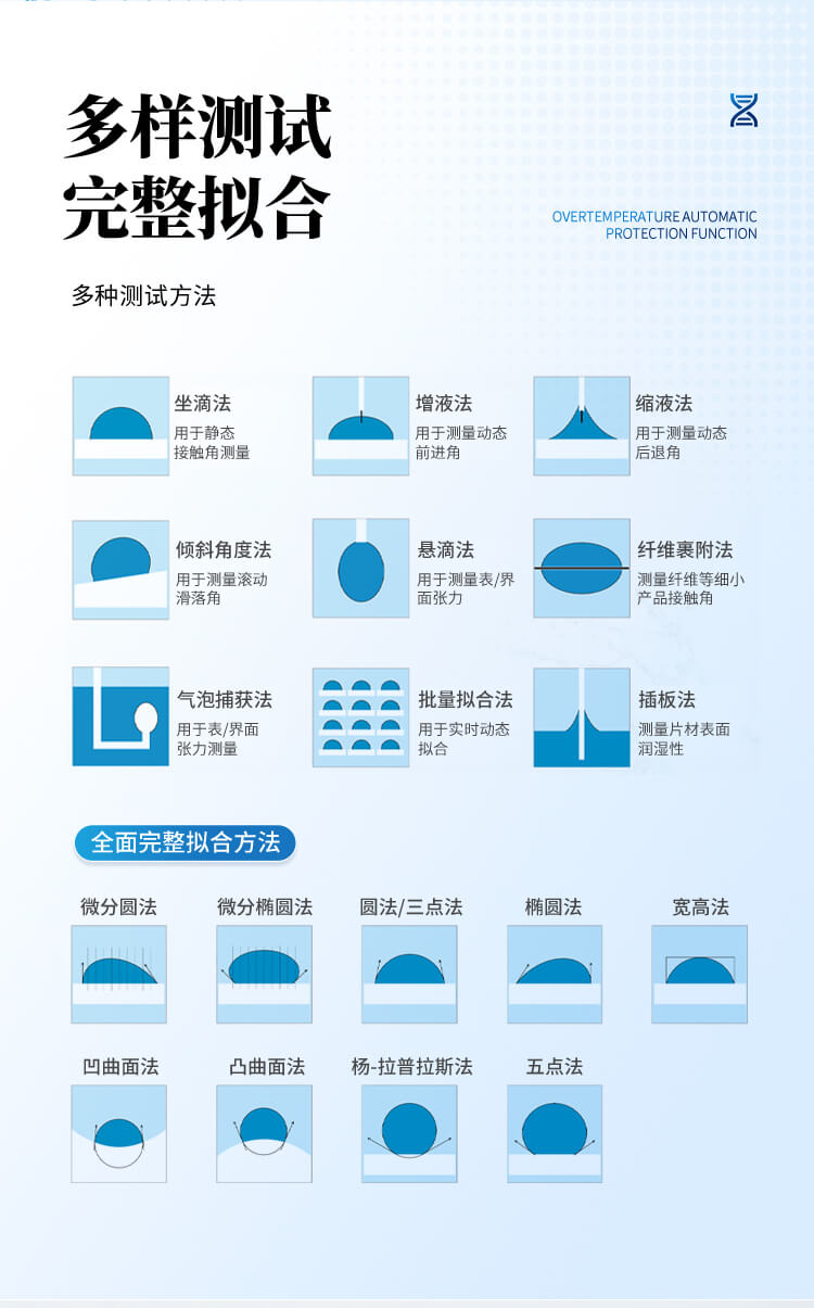 全自動(dòng)接觸角測(cè)量?jī)x