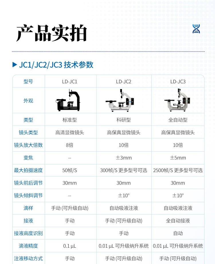 全自動(dòng)接觸角測(cè)量?jī)x