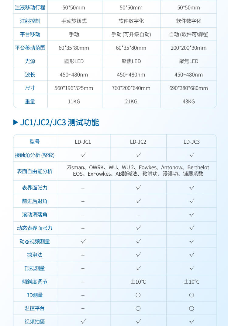 全自動(dòng)接觸角測(cè)量?jī)x