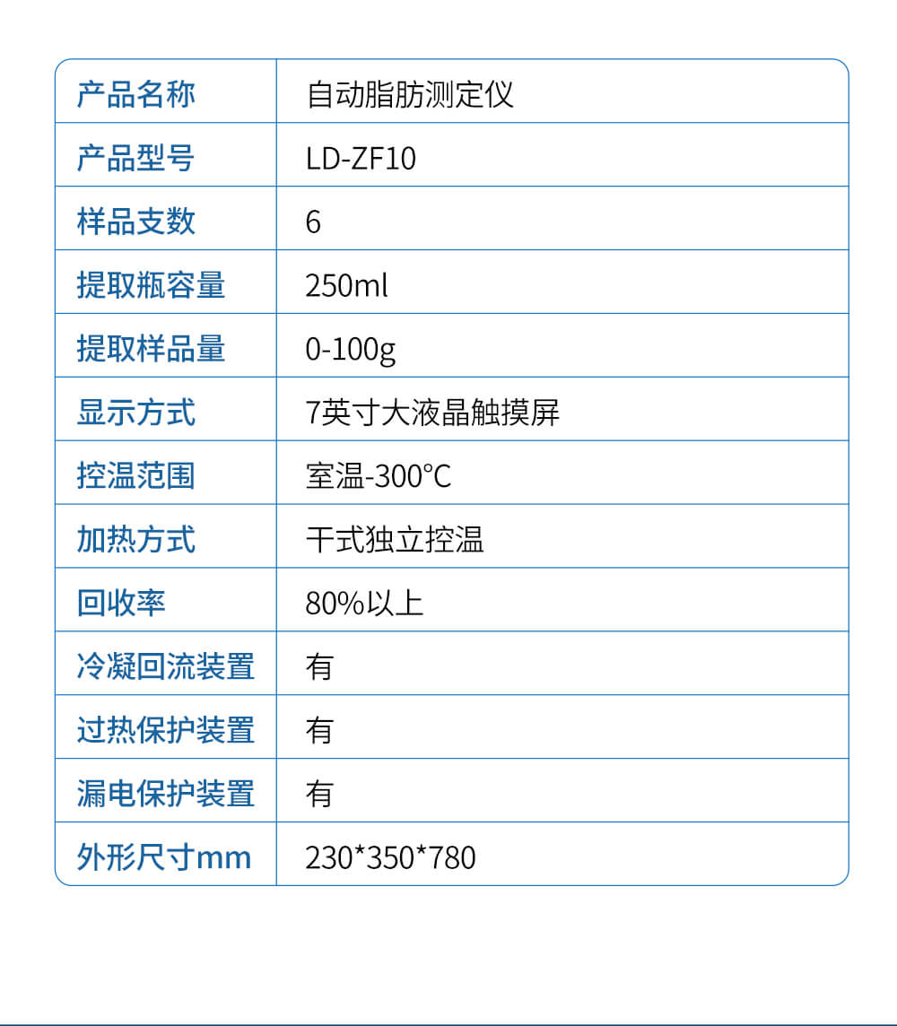 全自動(dòng)脂肪檢測(cè)儀