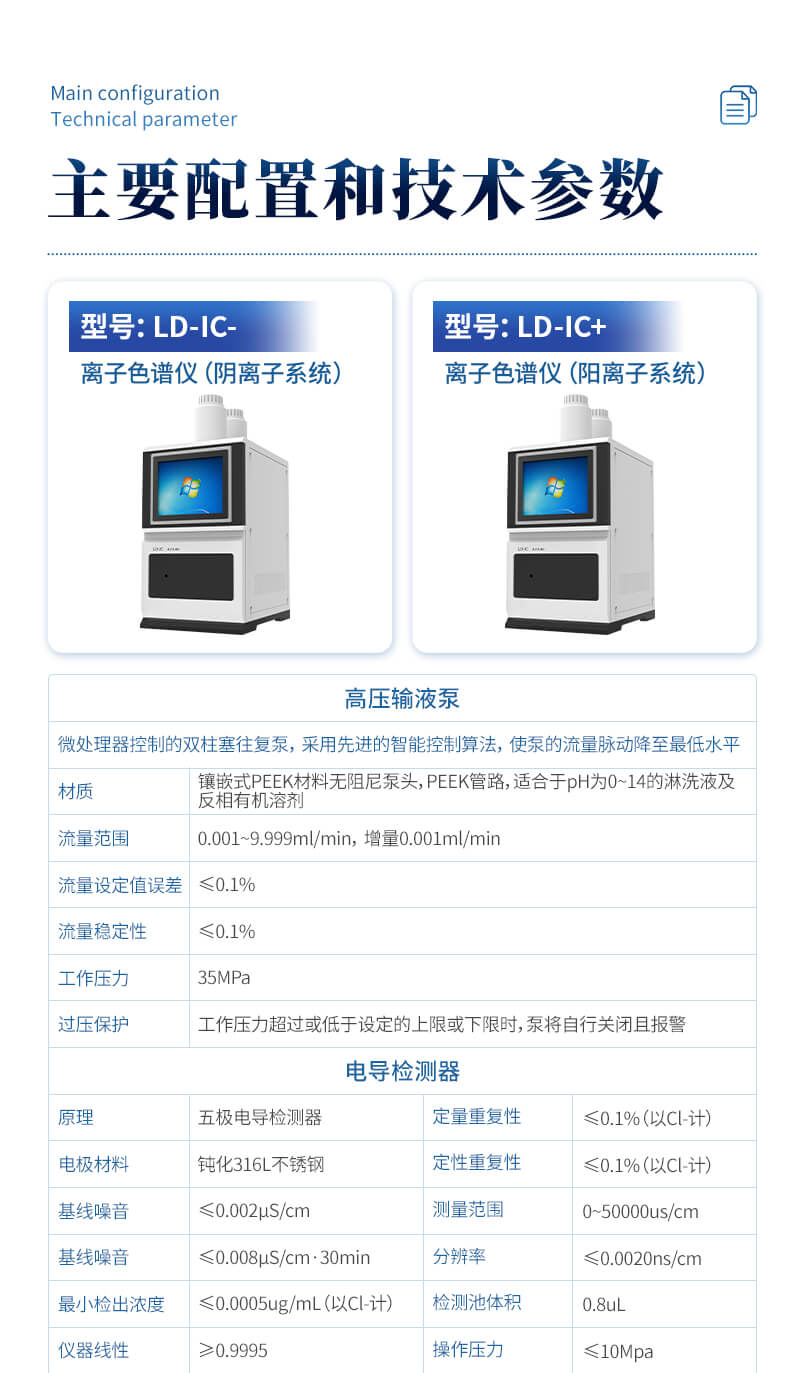 自動(dòng)進(jìn)樣離子色譜分析儀