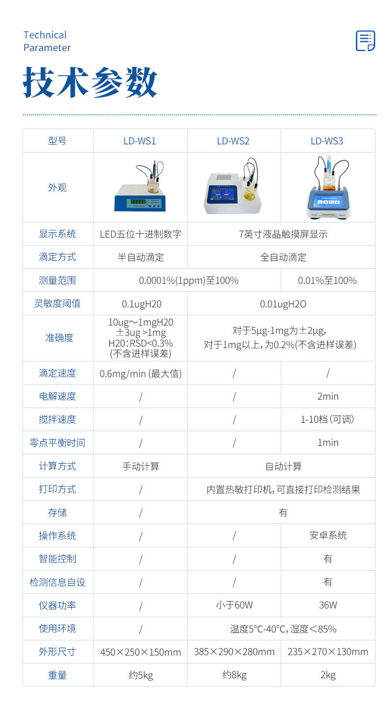 油液水分檢測儀
